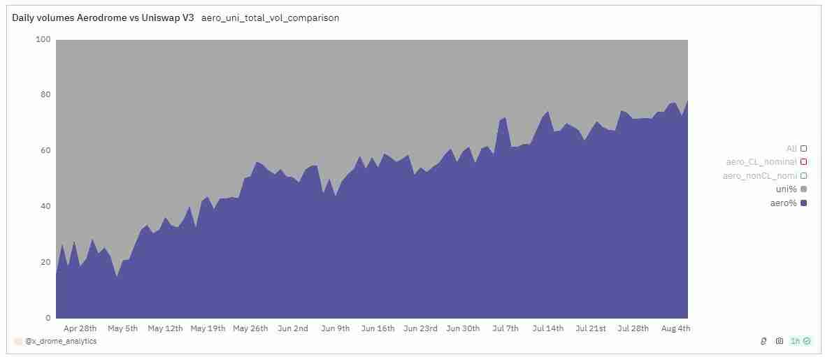 Aerodrome是什么？全面解读Aerodrome